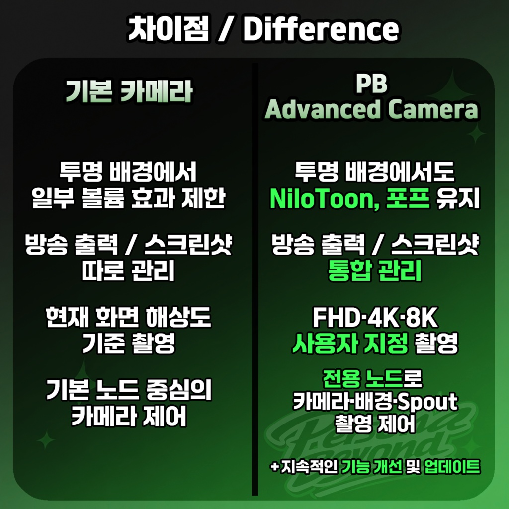 Warudo Advanced Camera