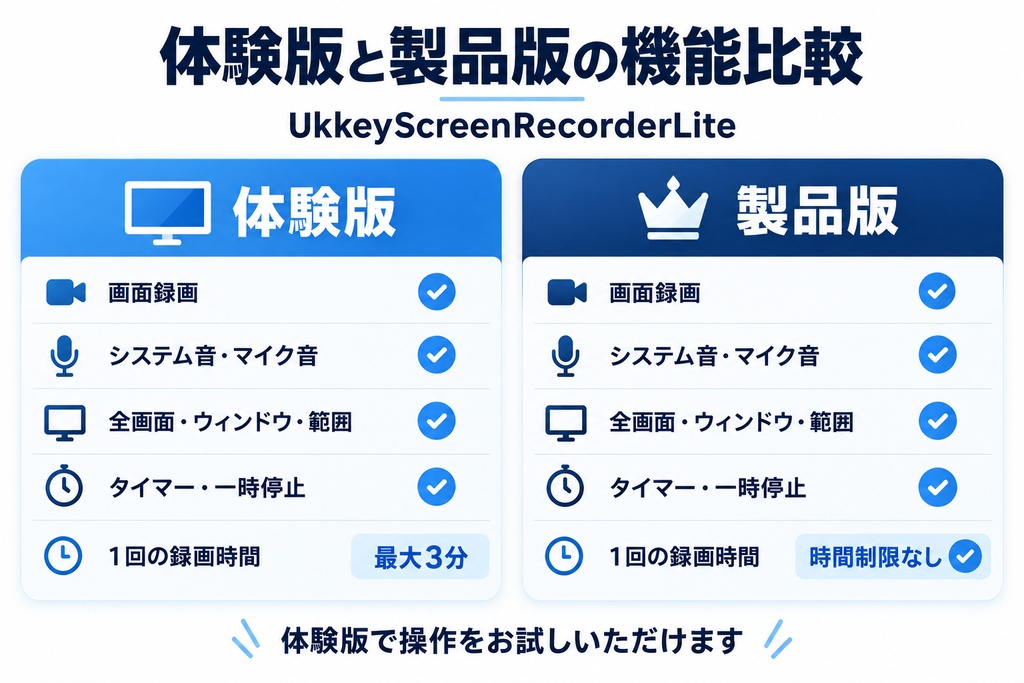 UkkeyScreenRecorderLite