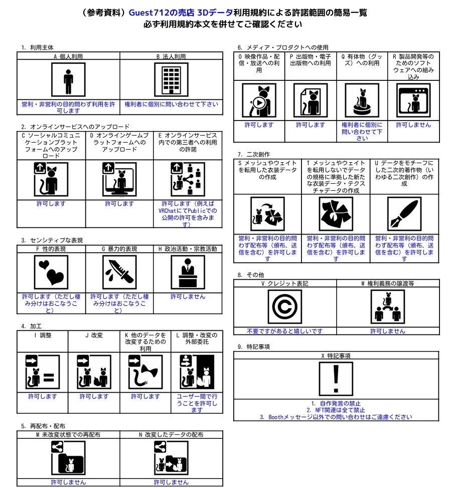 【無料】はむやん【VRC想定3Dモデル】