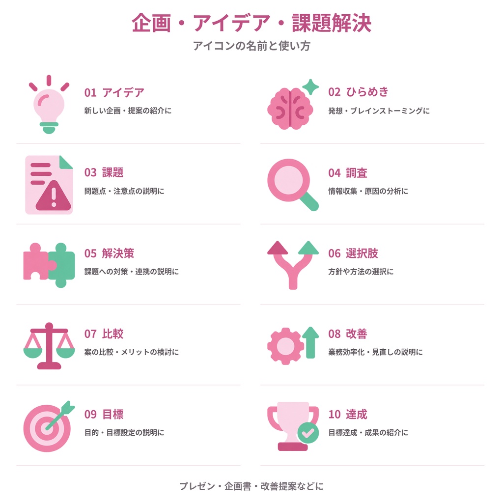 【商用利用可】企画・アイデア・課題解決|ピンク×ミントのアイコン10個セット【透過PNG・3サイズ】