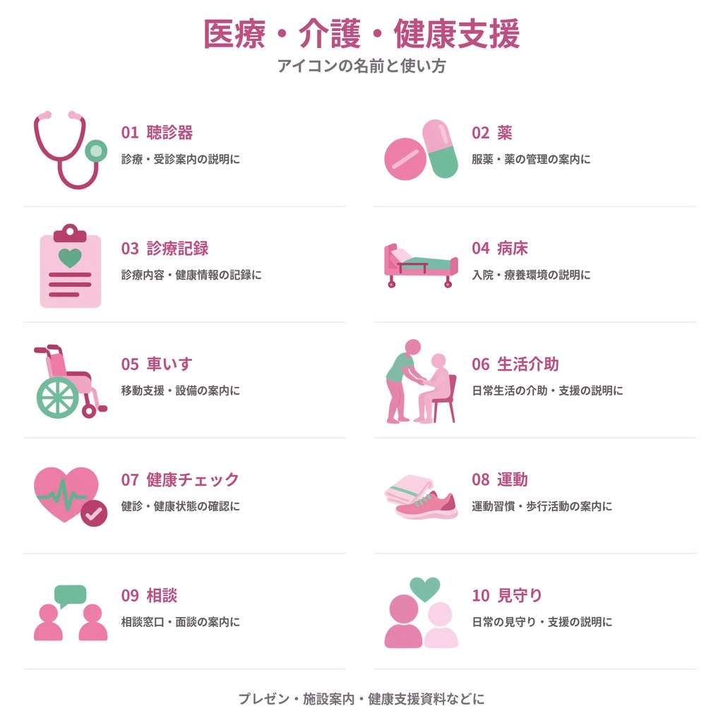 【商用利用可】医療・介護・健康支援|ピンク×ミントのアイコン10個セット【透過PNG・3サイズ】