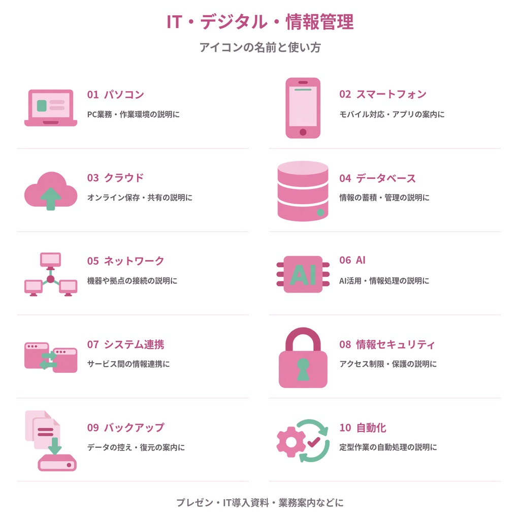 【商用利用可】IT・デジタル・情報管理|ピンク×ミントのアイコン10個セット【透過PNG・3サイズ】
