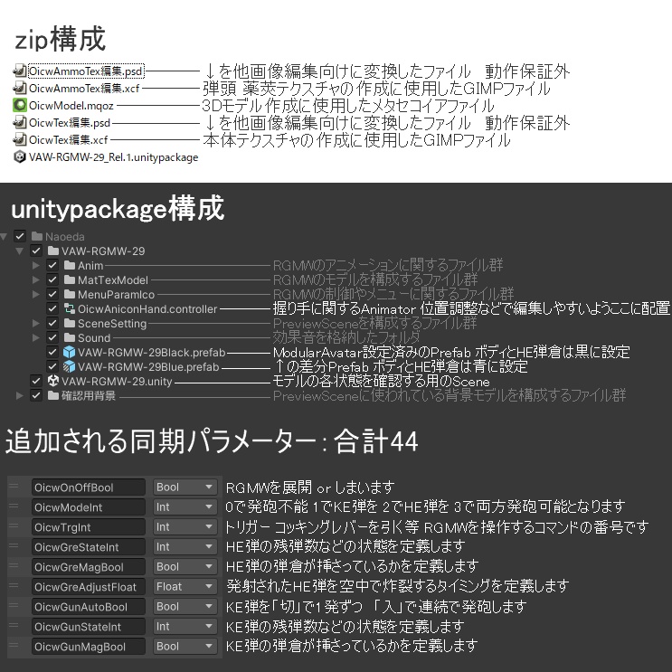 【VRChatアバター用】RGMW-29【複合小銃】