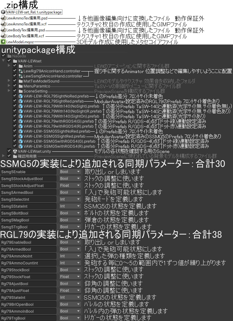 【VRChatアバター用武器】LEW-SSMG5 / LEW-RGL79【2挺セット】