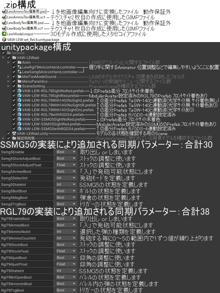 【VRChatアバター用武器】LEW-SSMG5 / LEW-RGL79【2挺セット】