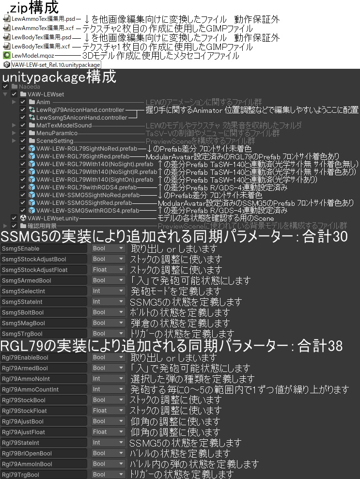 【VRChatアバター用武器】LEW-SSMG5 / LEW-RGL79【2挺セット】