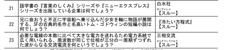 CHIBA NEW HOPE 2025 公式記録集