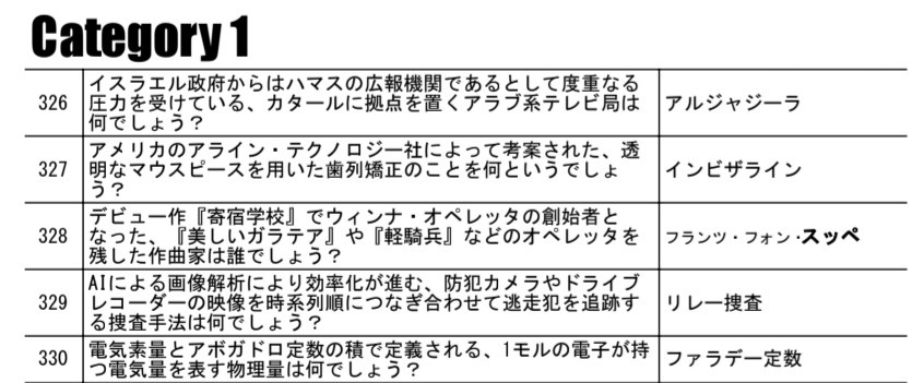 CHIBA NEW HOPE 2025 公式記録集