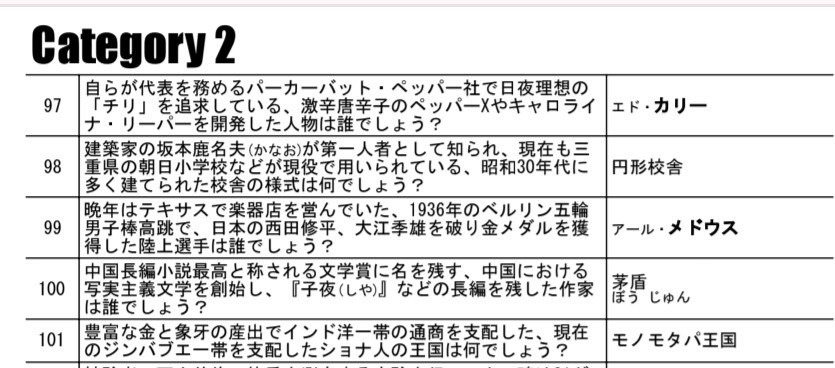 CHIBA NEW HOPE 2025 公式記録集