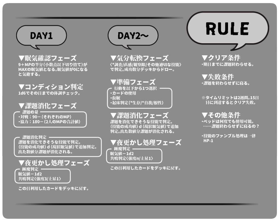 【本文無料】だから寝ろって言ったのに!【エモクロアTRPG】