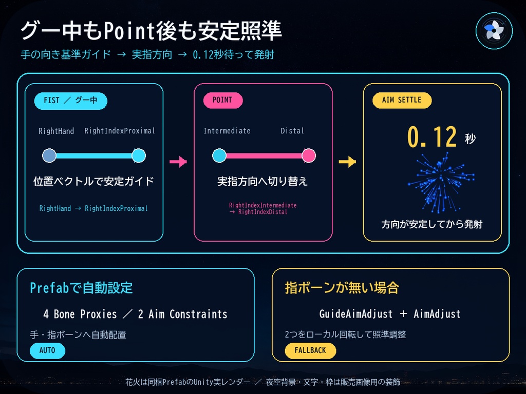 【夏限定無料・8/31まで/応援版500円・内容同じ/MA対応】指先リアル花火 - Finger Fireworks -【PC】