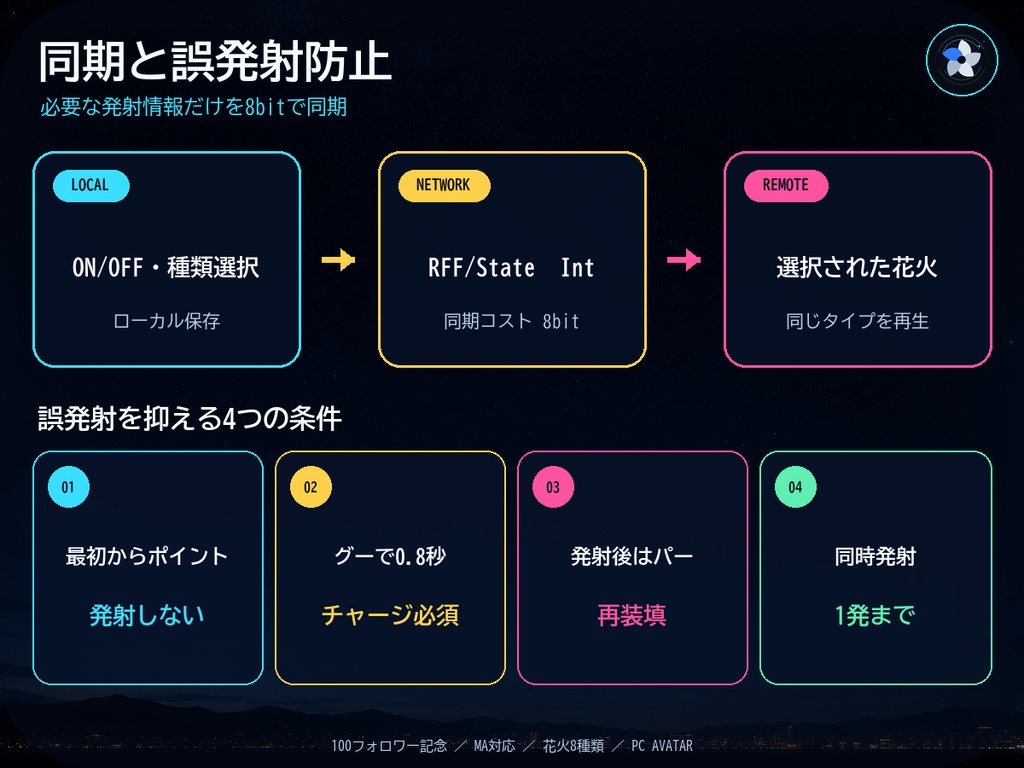 【夏限定無料・8/31まで/応援版500円・内容同じ/MA対応】指先リアル花火 - Finger Fireworks -【PC】