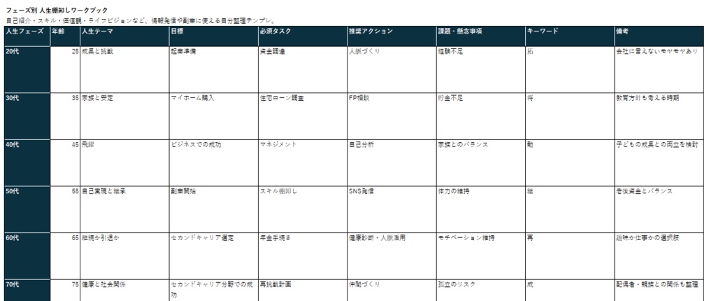 未来設計のためのワークシート