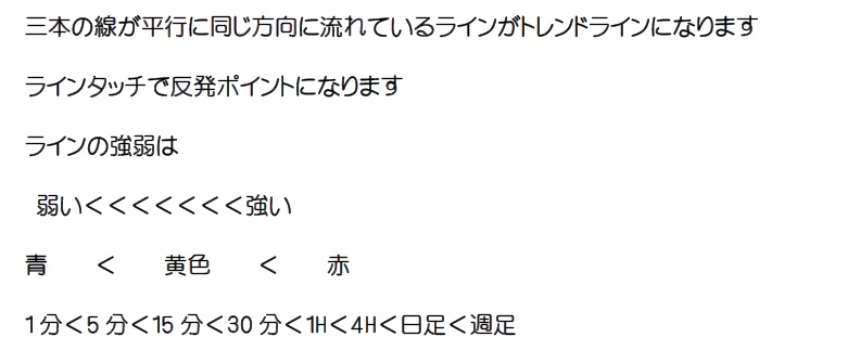 FXインジケーターりんりんライン設定方法