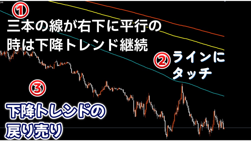 FXインジケーターりんりんライン設定方法