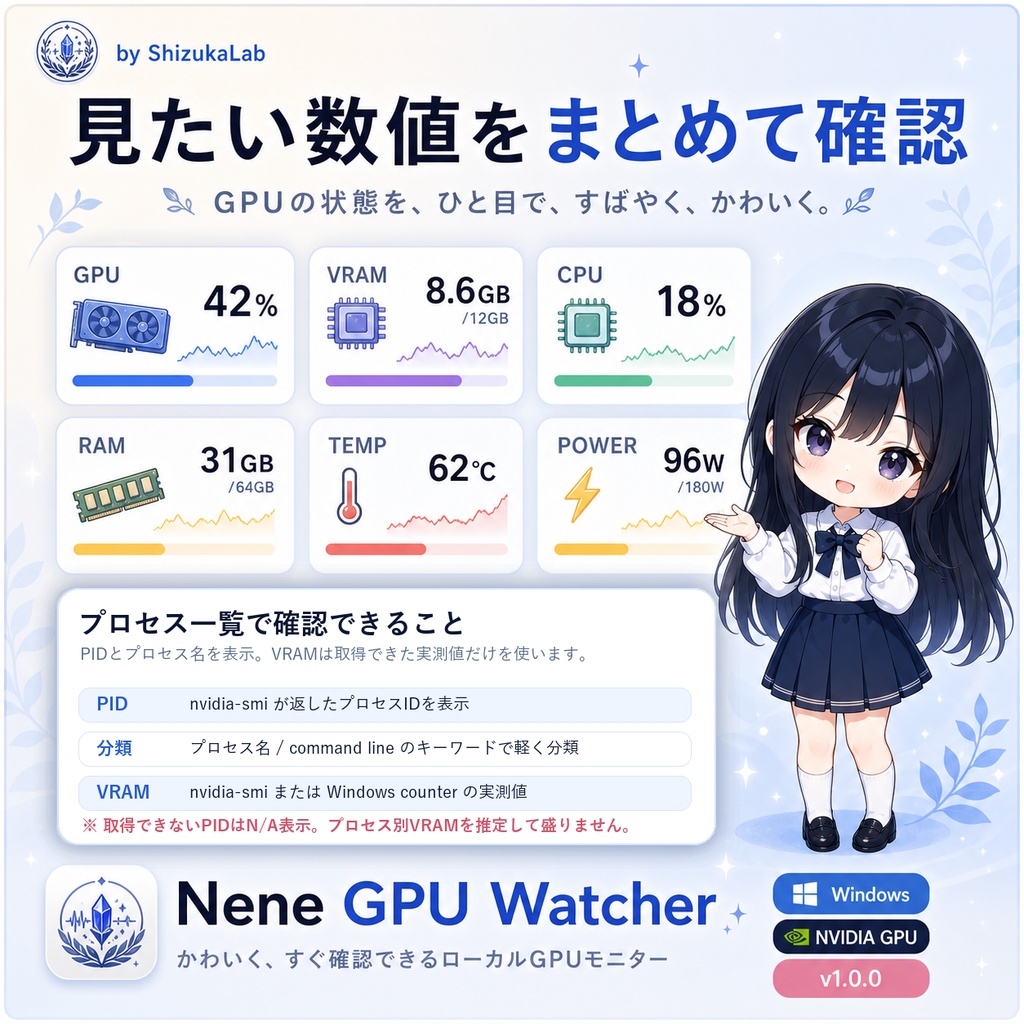 【無料】Nene GPU Watcher v1.0.0|NVIDIA GPU・VRAM常駐モニター