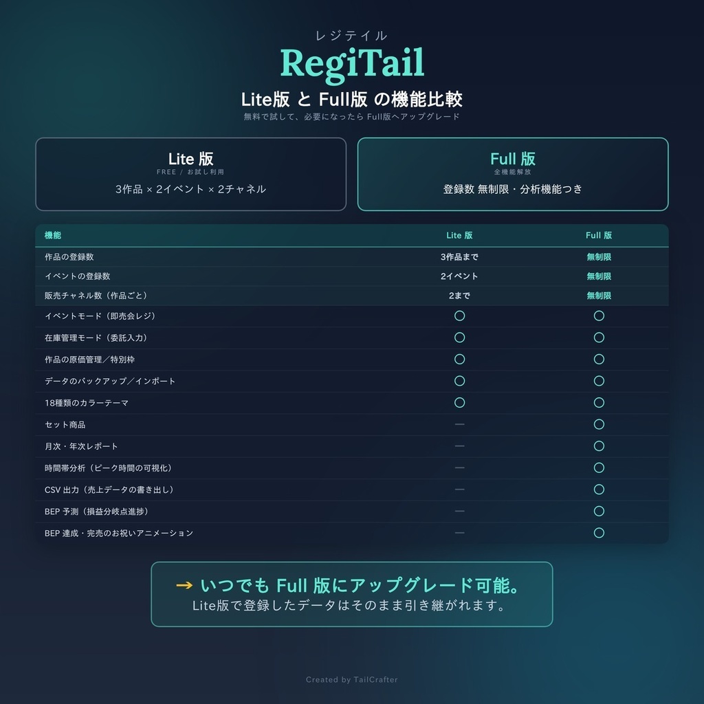RegiTail(レジテイル) - イベント当日の簡易レジ、在庫や売上の管理がオールインワン! 同人作家向け作品管理アプリ -