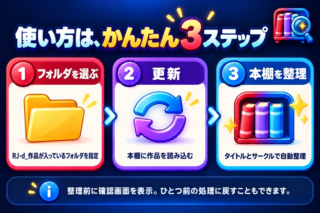 FANZA・DLsite作品 リネーム&整理ツール「FANDL DISCOVERY」【Windows】