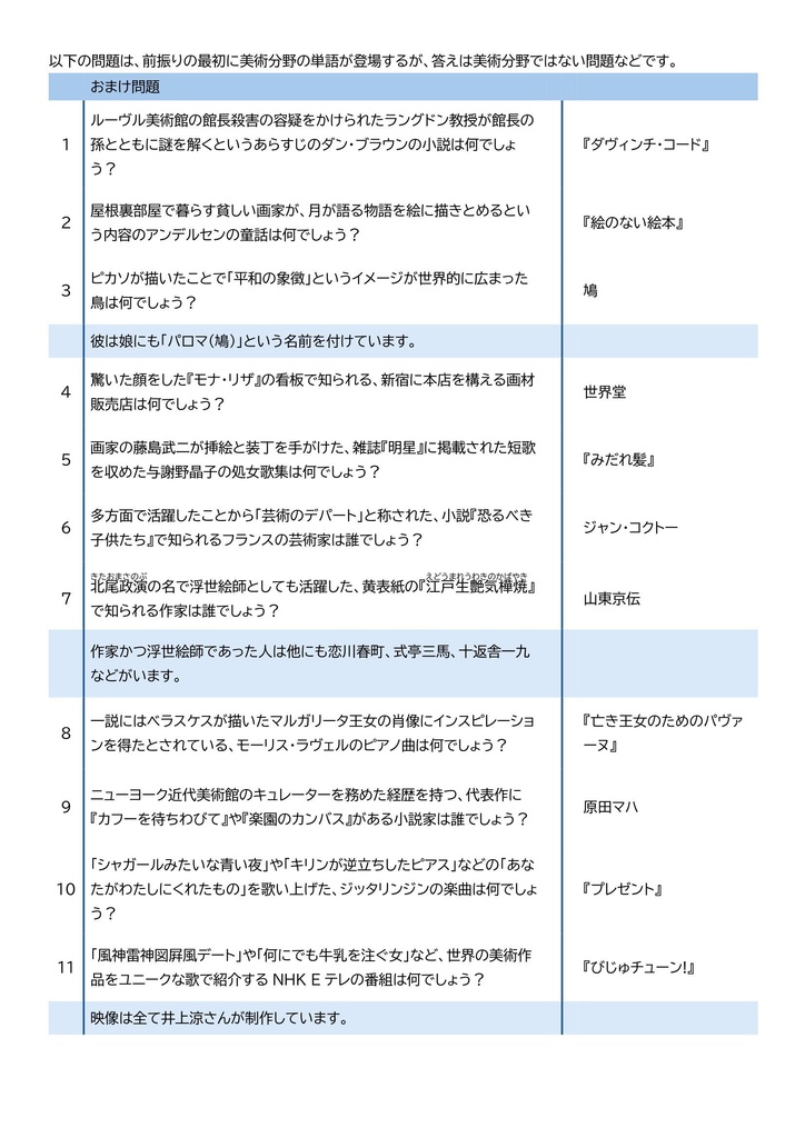 【電子書籍】美術問題集『班猫2』