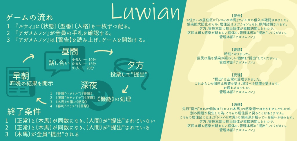 役職公開人狼『Luwian』
