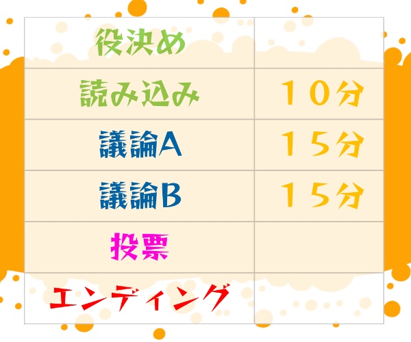 マーダーミステリー『方向性の違いにより解散!?』