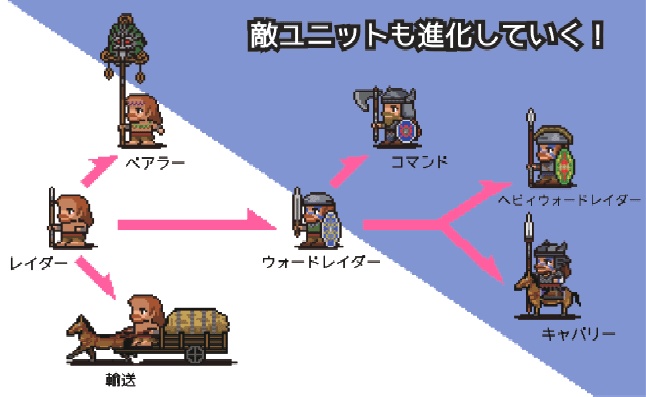 錫と羆の王 完全版