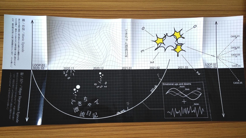 てきちゃん漂流日記