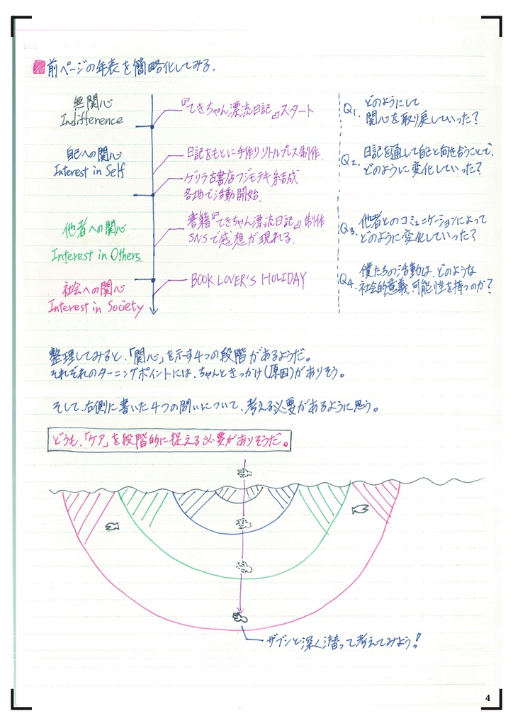 そもそもケアってなんだろう? -てきちゃんの手書きノート-
