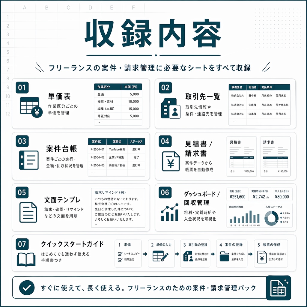 利益が見える 動画編集フリーランスの案件・請求管理パック