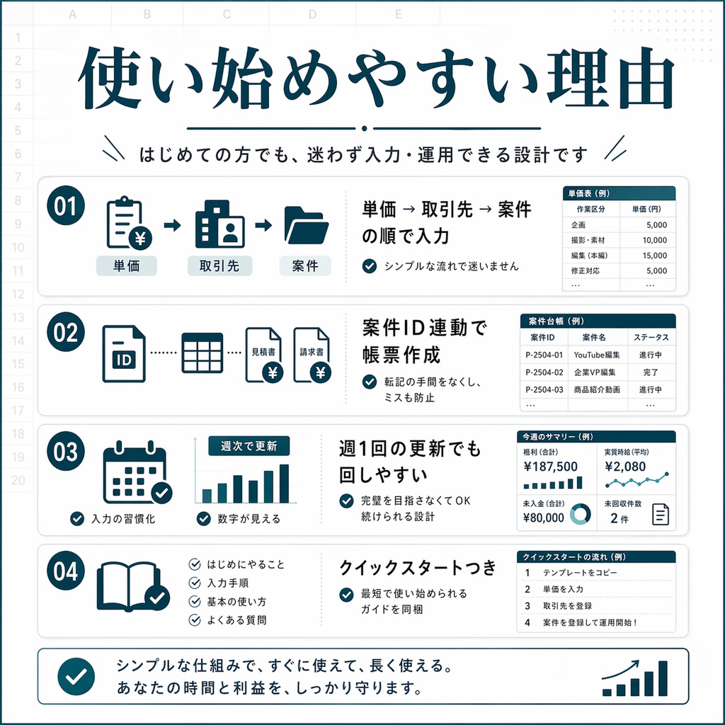 利益が見える 動画編集フリーランスの案件・請求管理パック