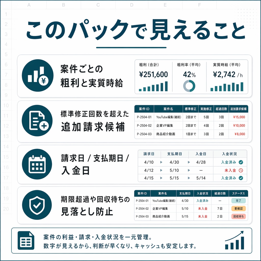 利益が見える 動画編集フリーランスの案件・請求管理パック