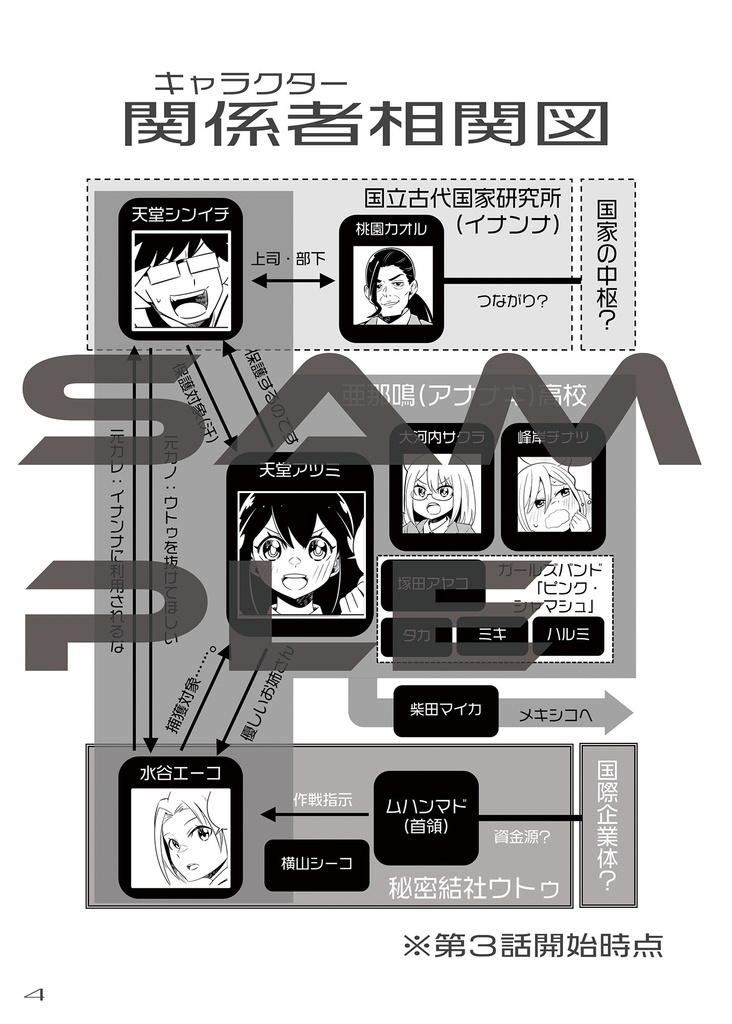 『埋蔵少女アツミちゃん』オフィシャルブック vol.1