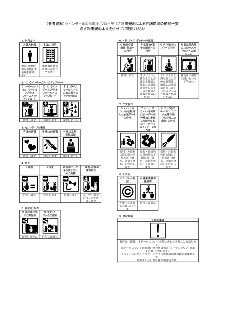 Twin Tail Princess Florallea