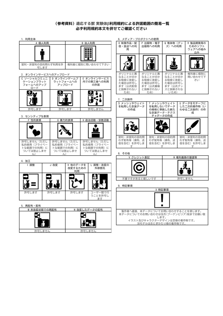 「適応する獣 実験体β 」- Adaptive beast Experimental subject β - オリジナル3Dモデル VRCha #e62f8b