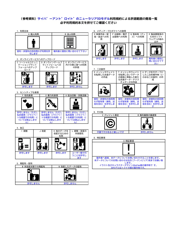 「サイバーアンドロイドのニューラリア」 オリジナル3Dモデル VRChat向けアバター #e62f8b