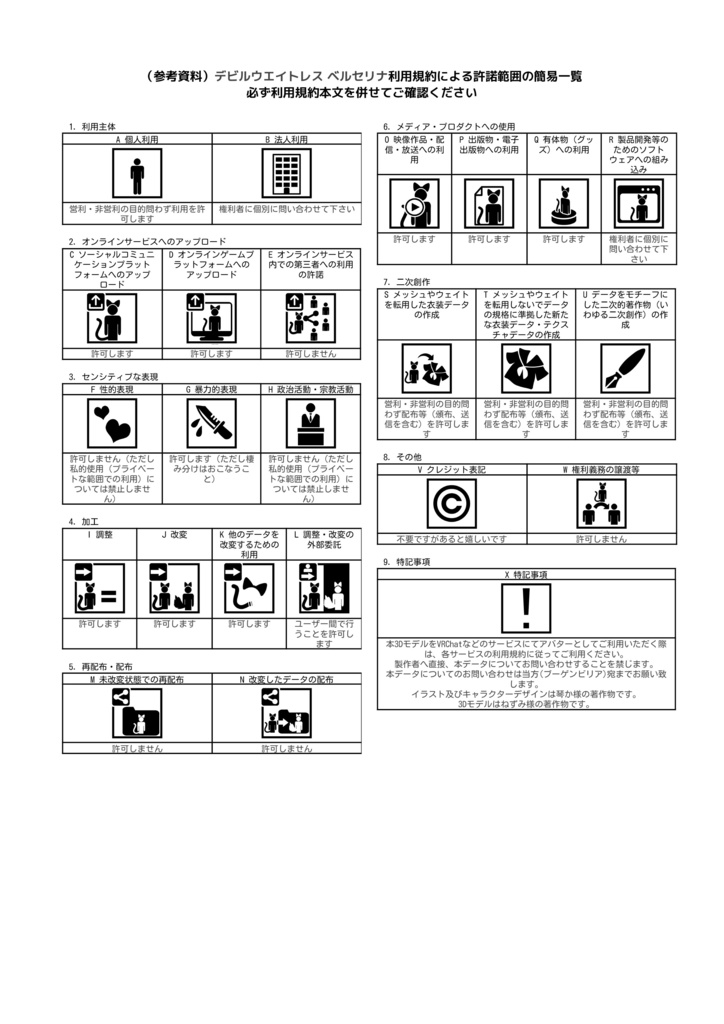 👿🍔デビルウエイトレス ベルセリナ 複数アバター対応衣装同梱 オリジナル3Dモデル VRChat向けアバター #e62f8b