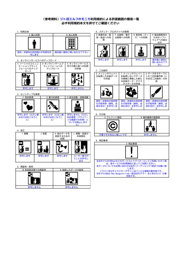 ジト目エルフのモニカ VRChat向けオリジナル3Dアバター #e62f8b