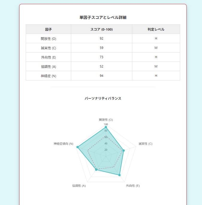 【無料】性格診断ウェブアプリ「属性診断」