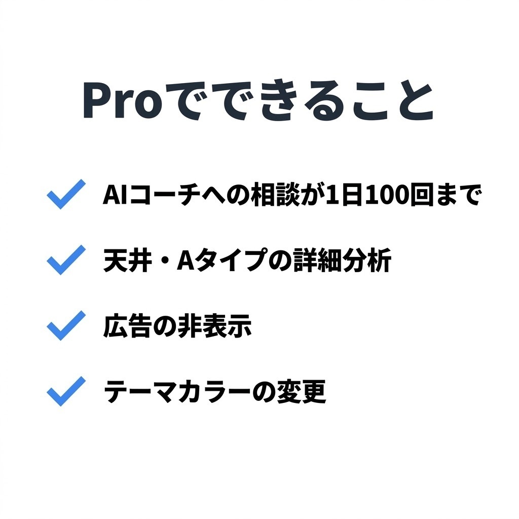 ラクパチ Pro 12ヶ月ライセンス