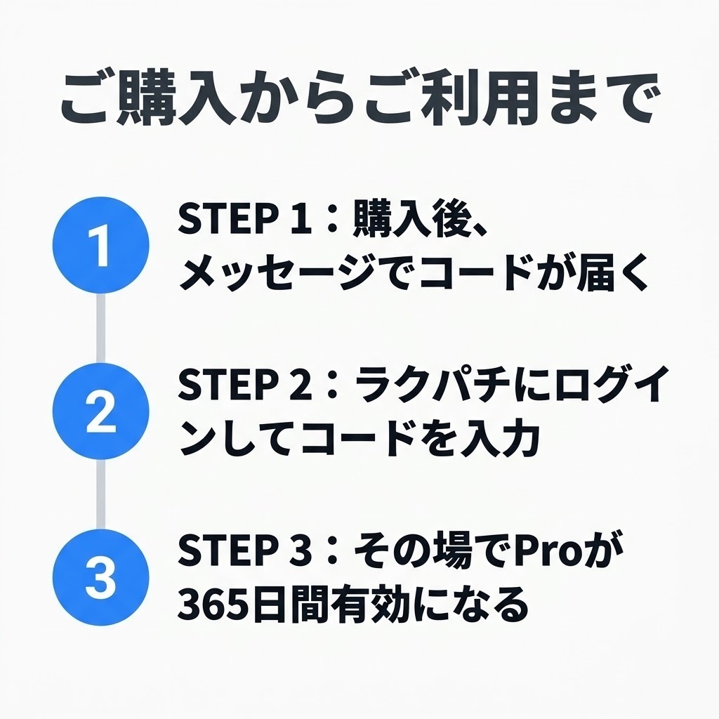 ラクパチ Pro 12ヶ月ライセンス