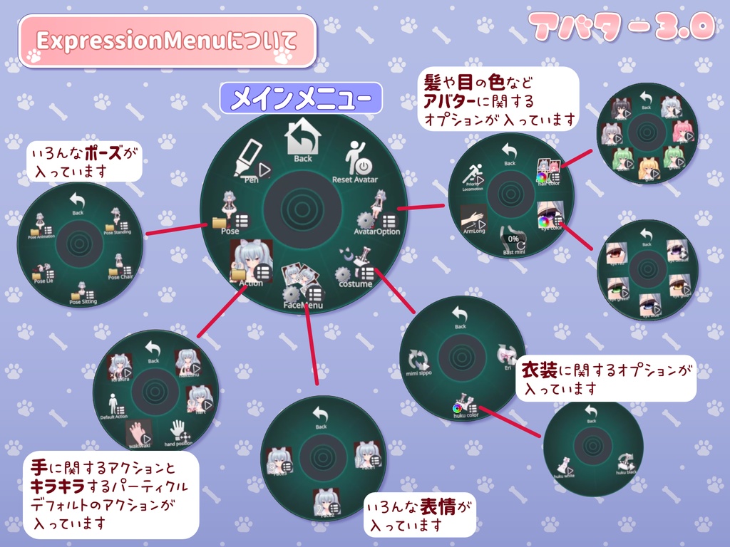 [VRChat向け3Dモデル] いぬみみしっぽのアリエチカ - まわり道 - 2/23