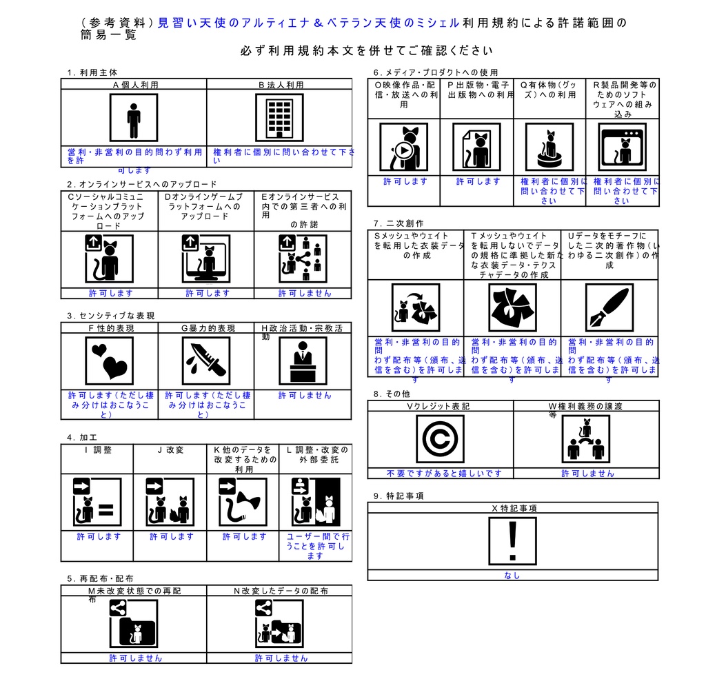 【オリジナル3Dモデル】見習い天使のアルティエナ&ベテラン天使のミシェル