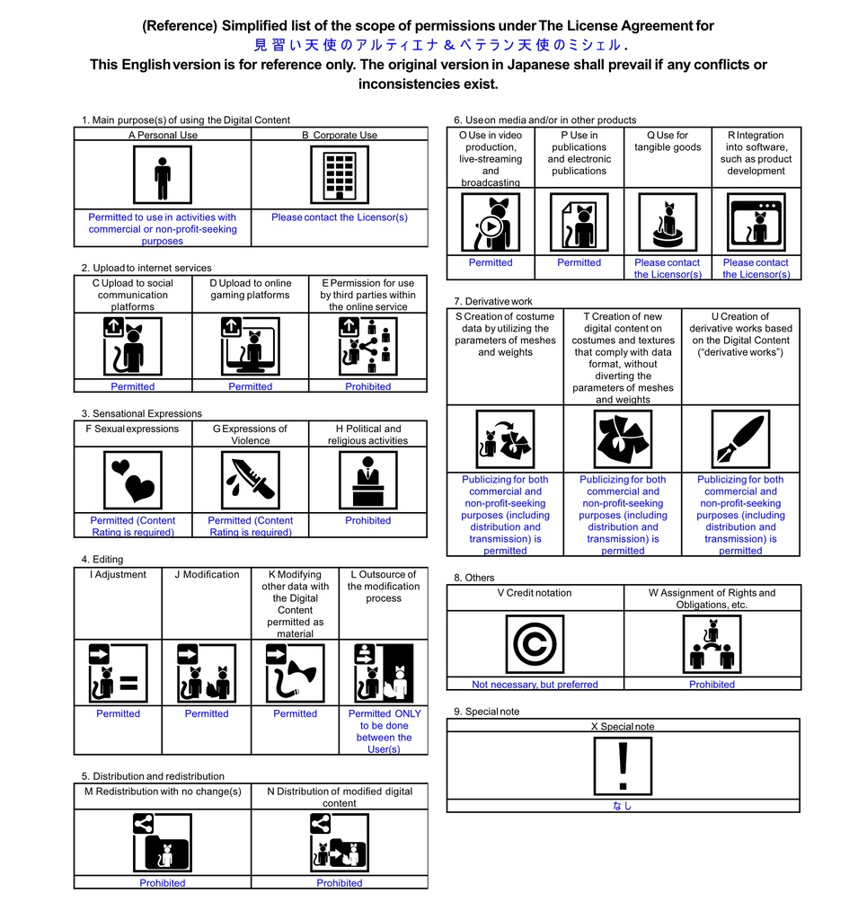 【オリジナル3Dモデル】見習い天使のアルティエナ&ベテラン天使のミシェル