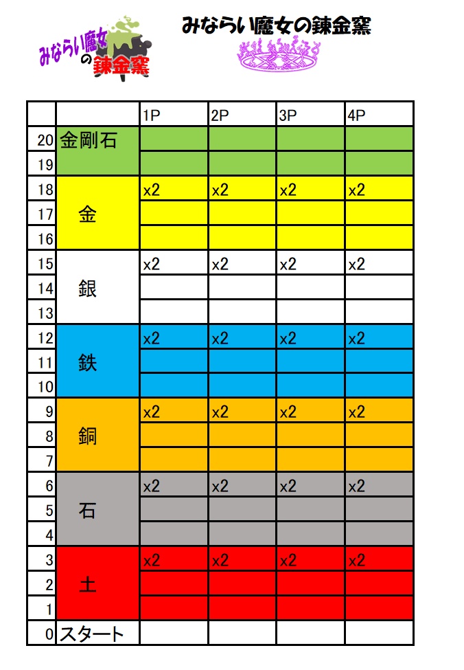 みならい魔女の錬金窯【お試し版】