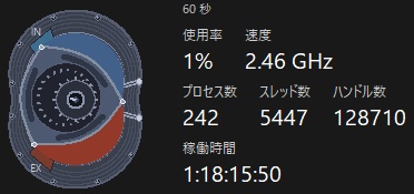 ロータリーエンジン風CPU使用率モニター