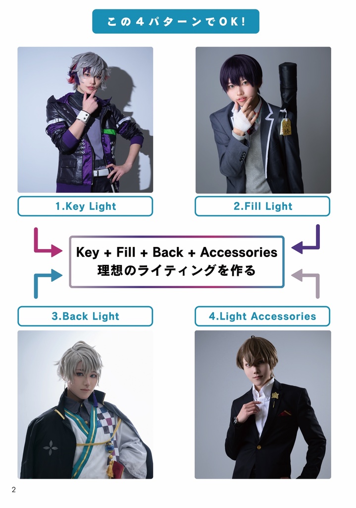 ストロボライティング攻略