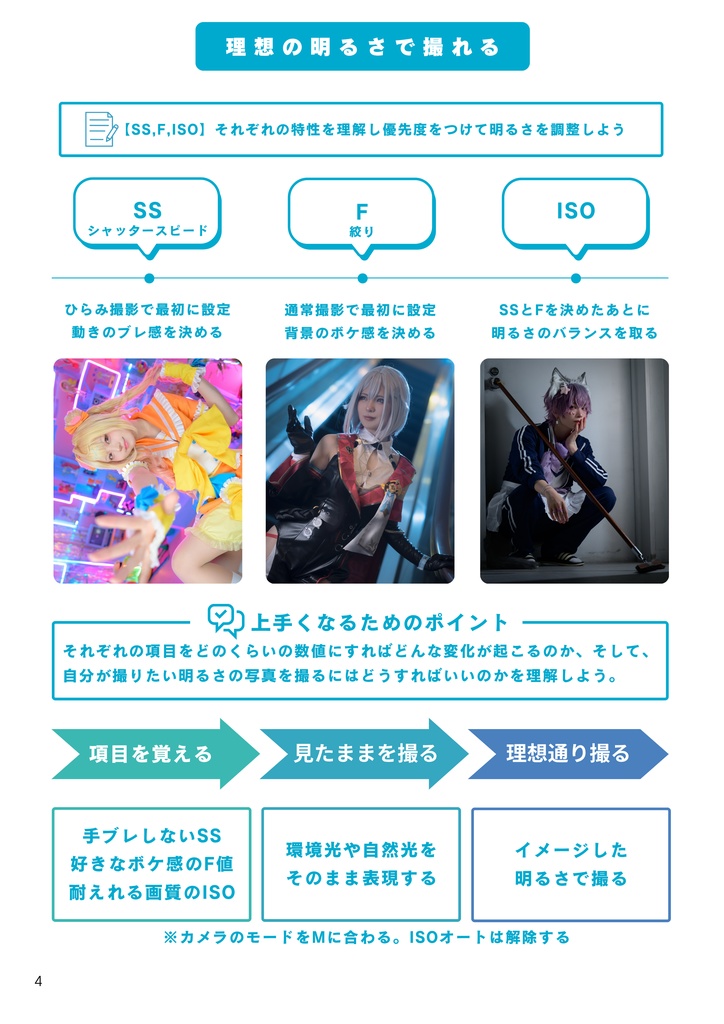 コスプレ撮影スキルマップ