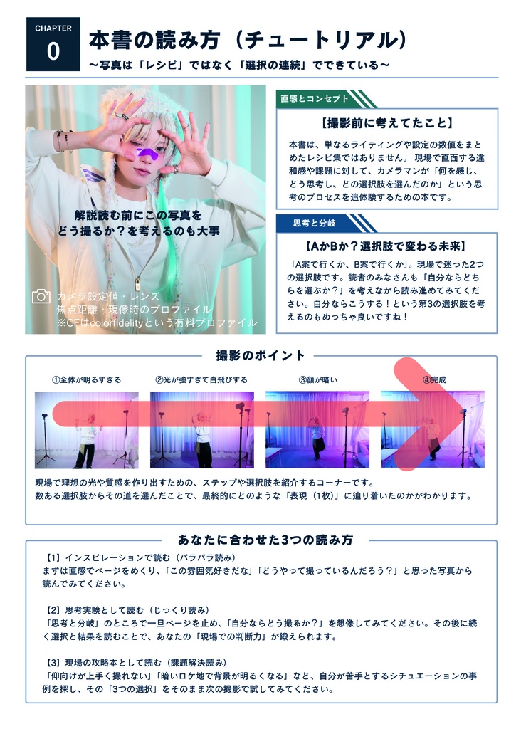 コスプレ写真ができるまで