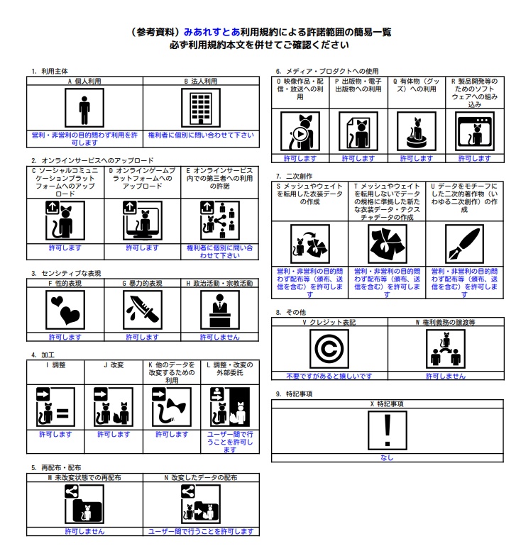 おでかけサマーコーデ【15アバター対応】【パーティクル付き】