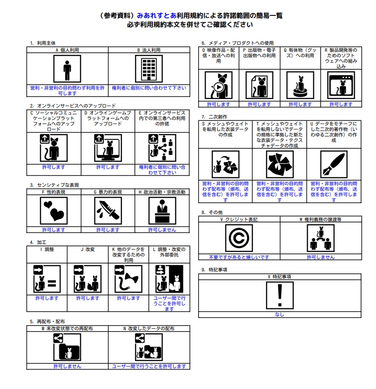 マジッククロックアリス【11アバター対応】